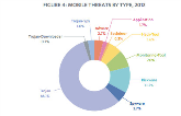 79% ma doc di dong trong nam 2012 la cua Android